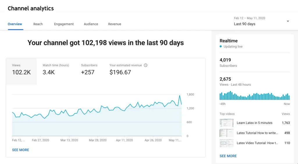 What is YouTube Analytics?