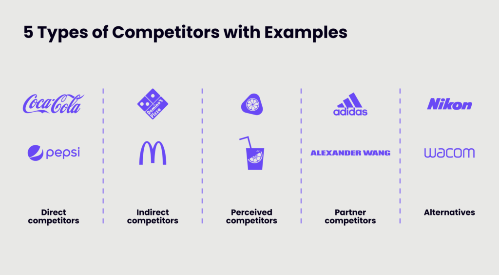Keep Track of Which Words Your Competitors Compete With You