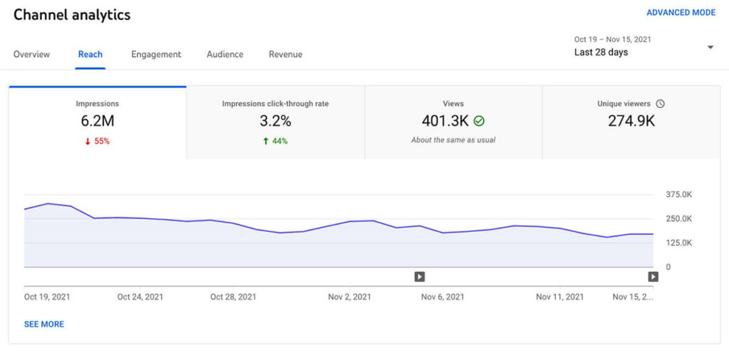 How to access YouTube Analytics?